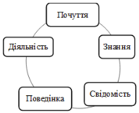 C:\Documents and Settings\petryaeva\Мои документы\1.png